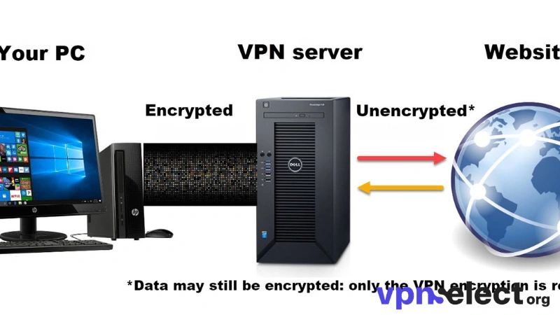Does a VPN Alone Make You Fully Anonymous Online?