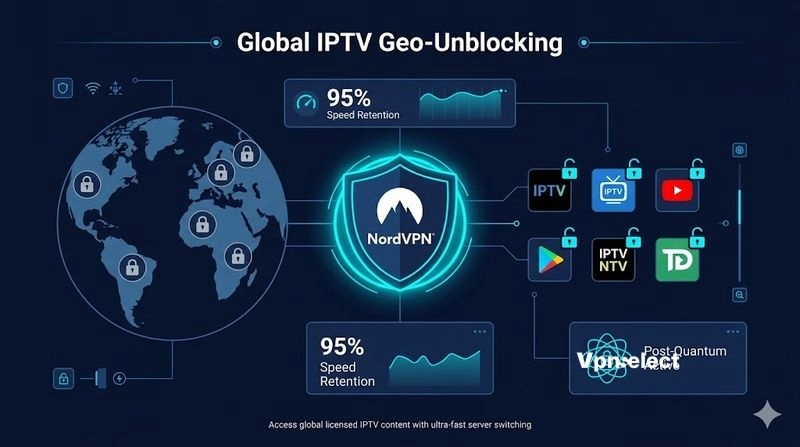 NordVPN speed retention and geo-unblocking performance for IPTV apps.
