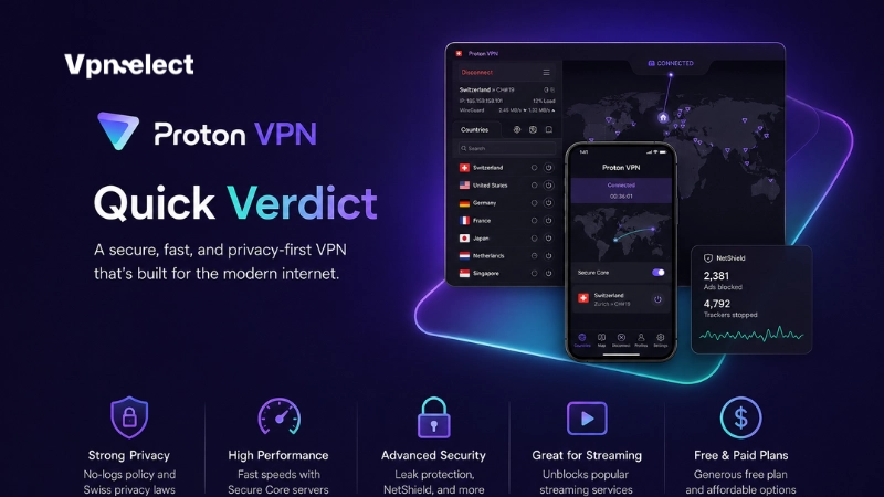 Proton VPN Review