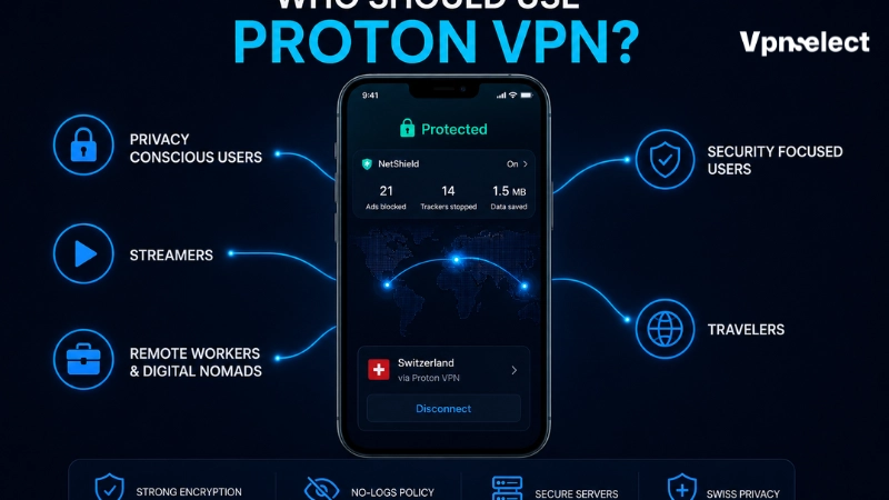 Proton VPN Review