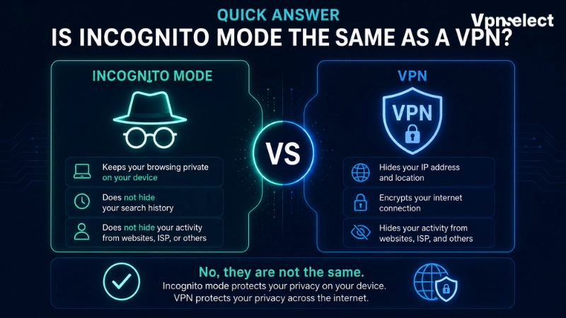 VPN and Incognito