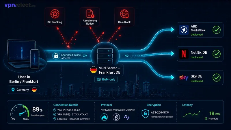 VPN selection criteria visual with five icons