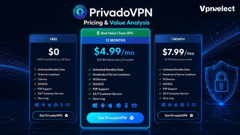 PrivadoVPN Review